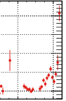 Latest X-ray light curve of Mrk 421