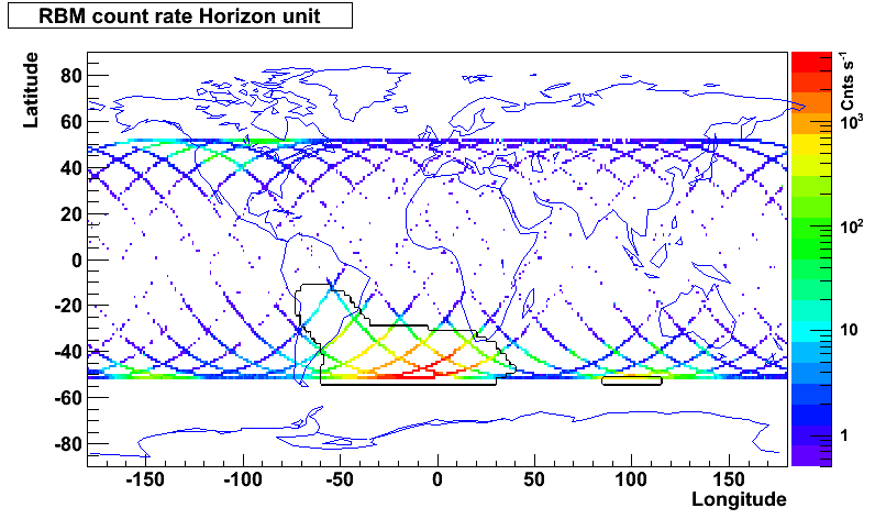 RBM-H 