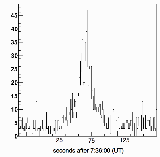 GRB 090831 light curve