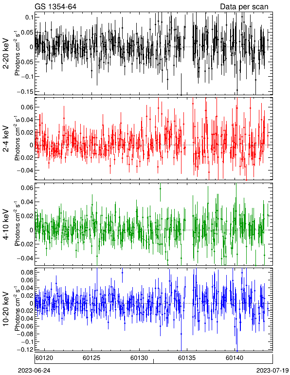 Maxi Gsc Monitoring Of Gs 1354 64