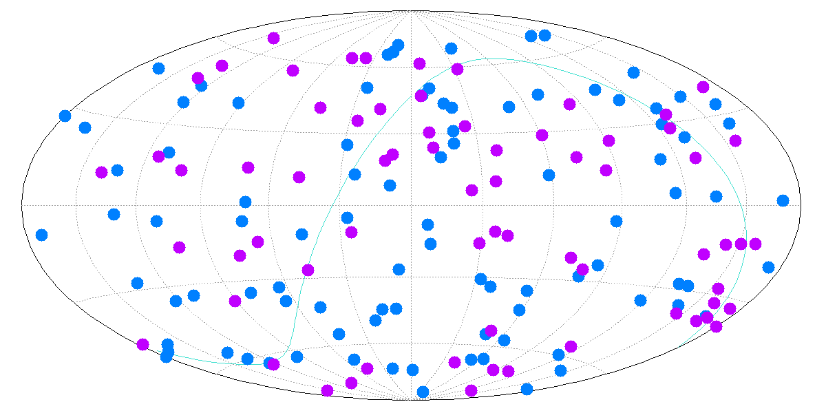 GRB map