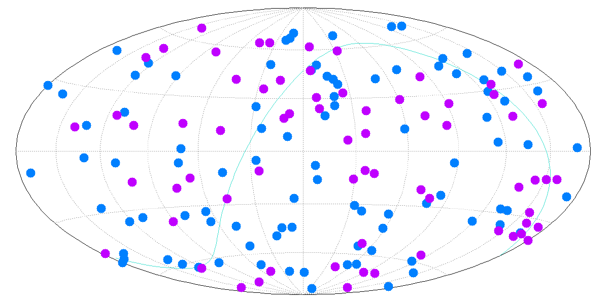GRB map