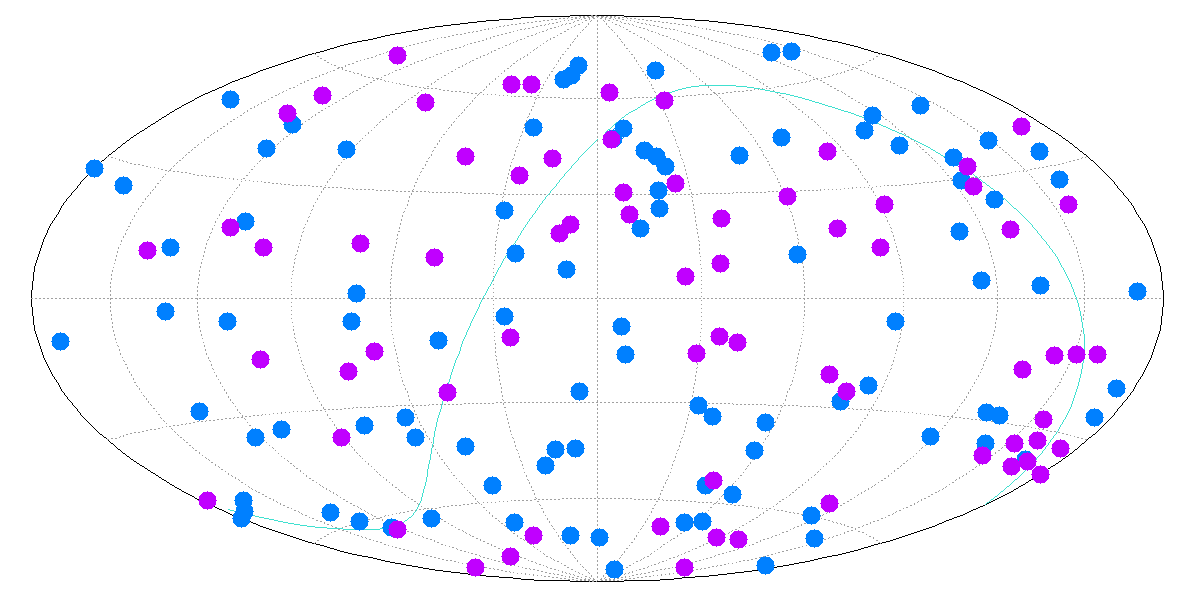 GRB map